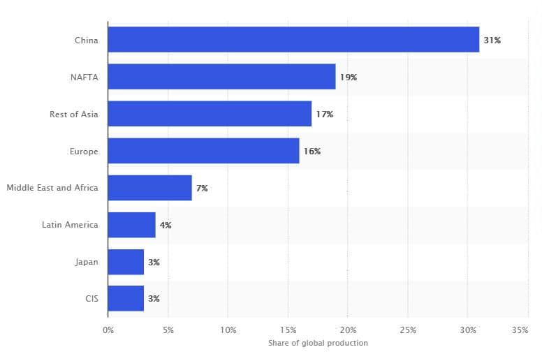 Statistik Produksi Plastik Global