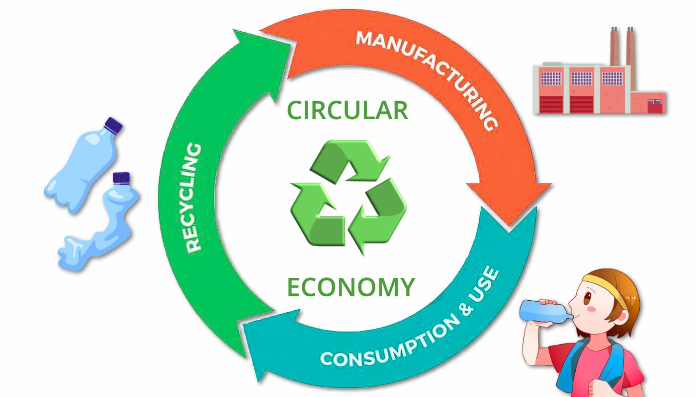 Bisnis Daur Ulang Plastik Dengan Sistem Sirkular Ekonomi