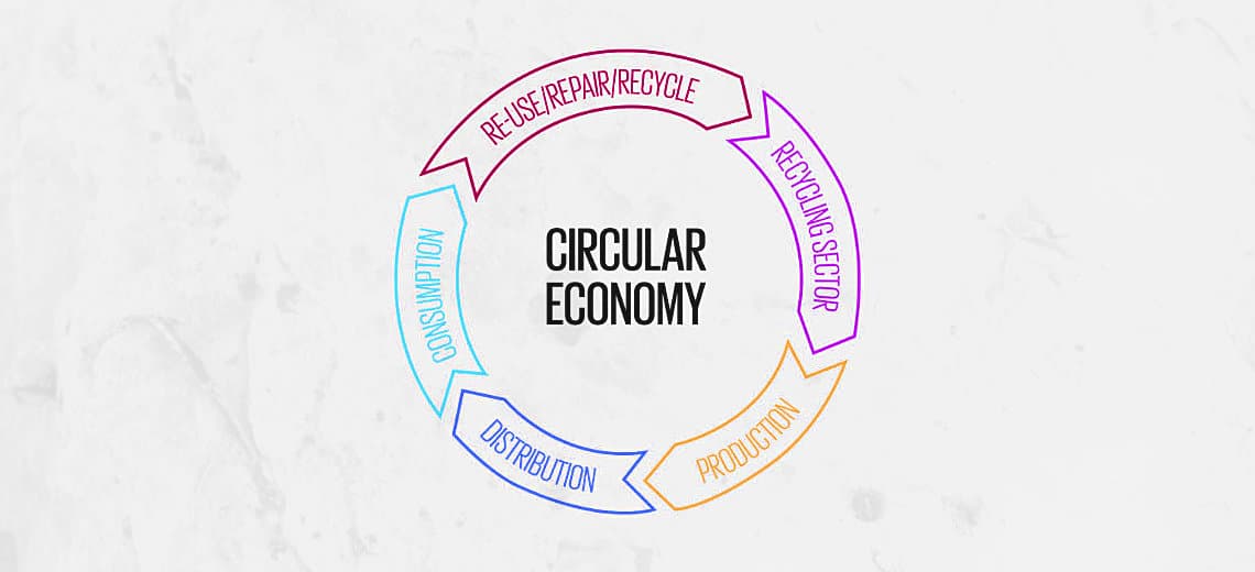 Mengenal Ekonomi Sirkular Sebagai Upaya Mengurangi Sampah Plastik